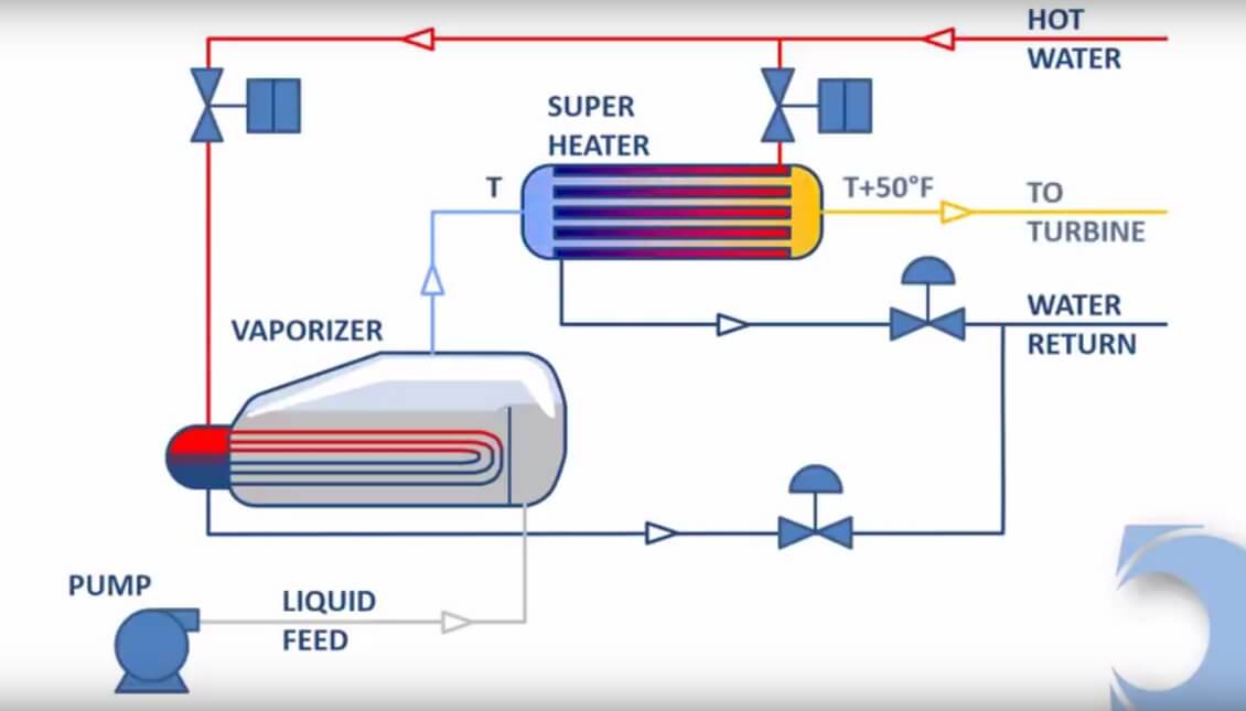 Vaporizing principle video Petrogas